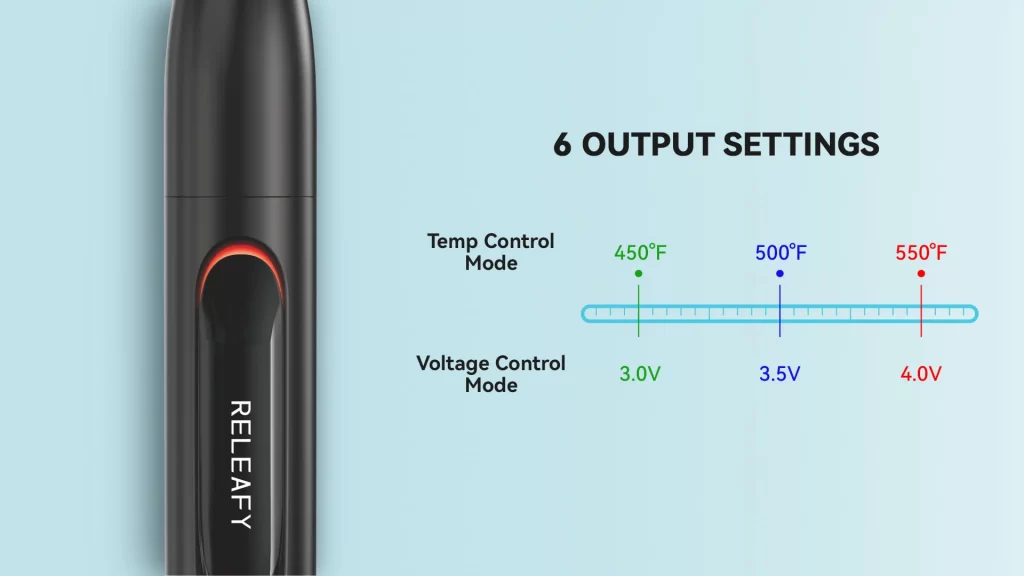 Torch 2.0 temp control mode